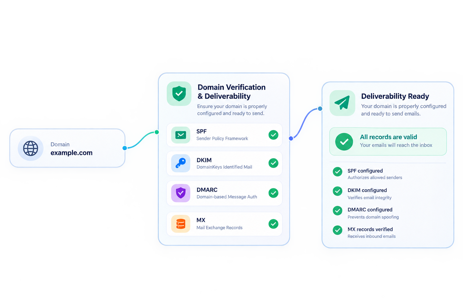 Custom business mailboxes with quotas and credentials
