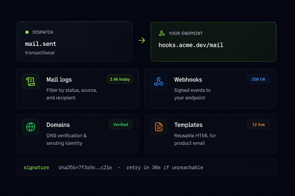 Mail logs, webhooks, domains, and templates with dispatch events to your endpoint.